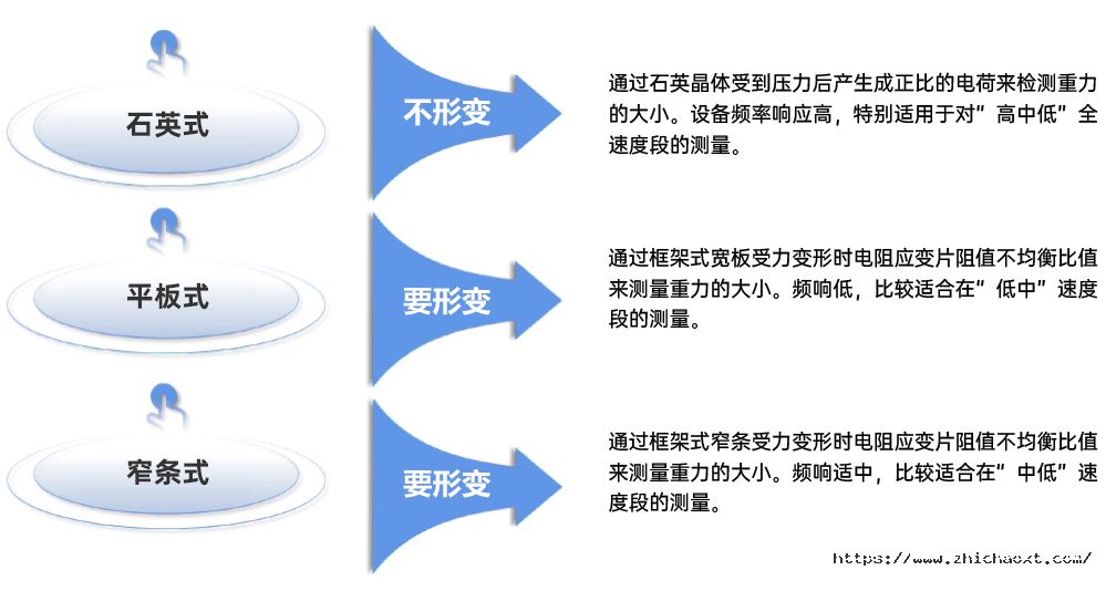 治超非现场执法系统